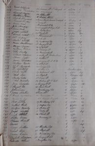 Handwritten list of names, addresses, date of admission and class numbers